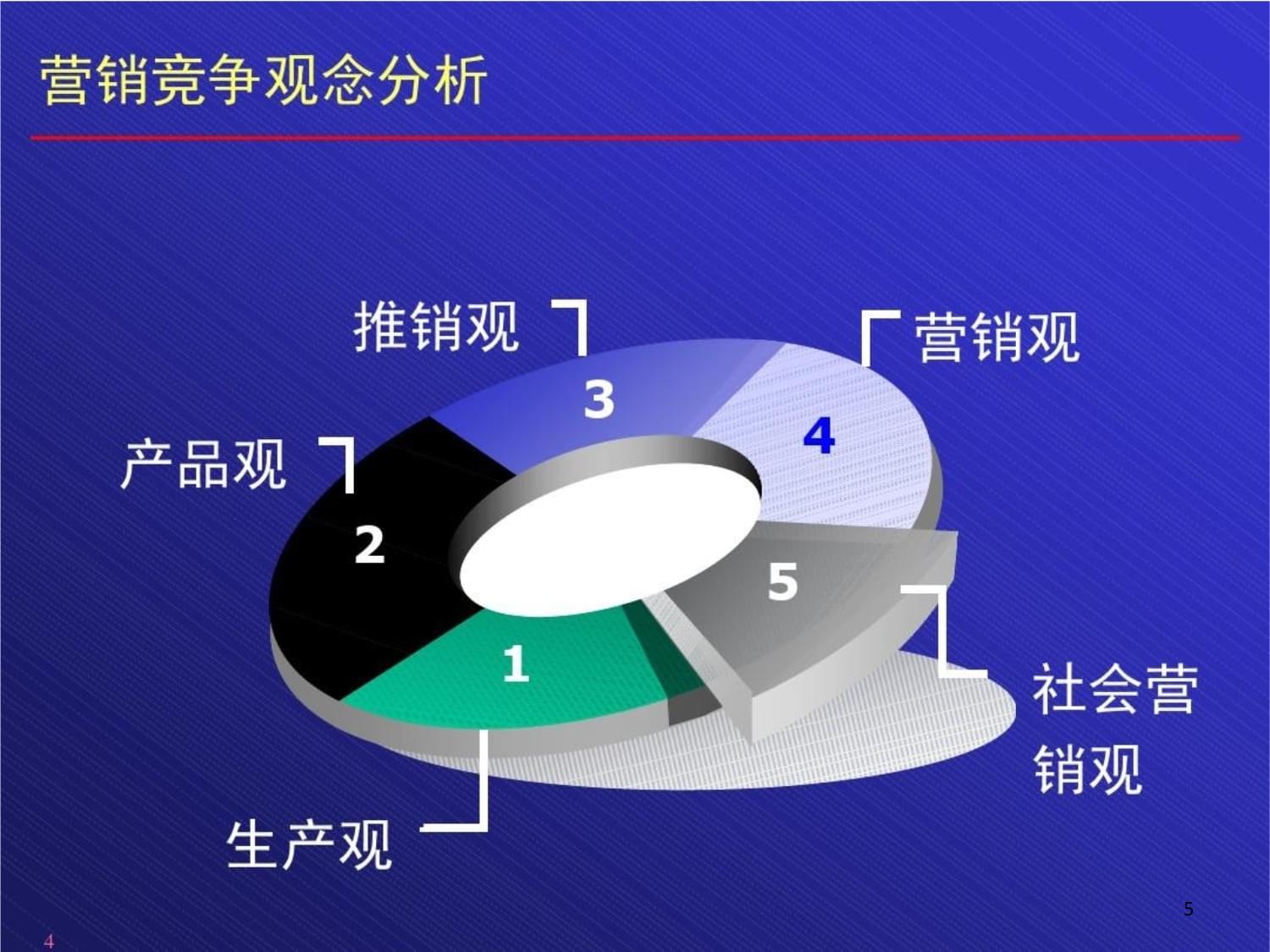 企業(yè)市場(chǎng)營(yíng)銷管理咨詢與診斷 理論與實(shí)務(wù)